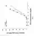 Fig. 02 - Methods for producing Ex vivo models for inflammatory disease and uses thereof