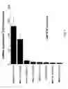 Fig. 05 - Methods for producing Ex vivo models for inflammatory disease and uses thereof