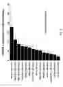 Fig. 06 - Methods for producing Ex vivo models for inflammatory disease and uses thereof