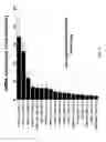 Fig. 07 - Methods for producing Ex vivo models for inflammatory disease and uses thereof