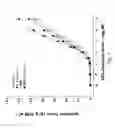Fig. 08 - Methods for producing Ex vivo models for inflammatory disease and uses thereof