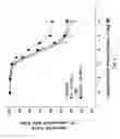 Fig. 09 - Methods for producing Ex vivo models for inflammatory disease and uses thereof