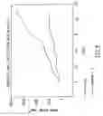 Fig. 06 - Methods of treating various cancers using melanoma differentiation associated protein-7