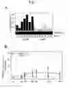 Fig. 02 - Methods of treating NFAT-related disorders