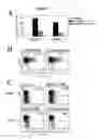 Fig. 06 - Methods of treating NFAT-related disorders