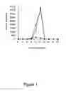 Fig. 02 - Use of heparinase to decrease inflammatory responses
