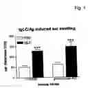 Fig. 02 - Means and methods for manipulating hypersensitivity-like responses