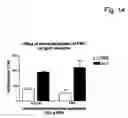 Fig. 16 - Means and methods for manipulating hypersensitivity-like responses