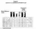 Fig. 06 - Method of treating hemolytic disease