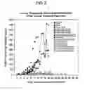 Fig. 03 - Induction of antigen specific immunologic tolerance