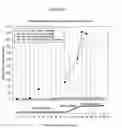 Fig. 04 - Induction of antigen specific immunologic tolerance