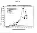 Fig. 06 - Induction of antigen specific immunologic tolerance