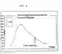 Fig. 09 - Induction of antigen specific immunologic tolerance