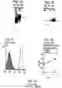 Fig. 02 - genomic sequences and methods of their use
