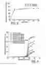Fig. 03 - Temperature-sensitive liposomal formulation