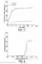 Fig. 06 - Temperature-sensitive liposomal formulation