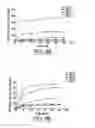 Fig. 07 - Temperature-sensitive liposomal formulation