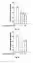 Fig. 04 - Use of propargylamine as neuroprotective agent