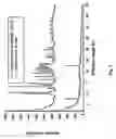 Fig. 05 - Water soluble nanoparticles and method for their production