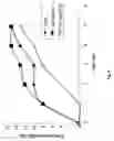 Fig. 10 - Water soluble nanoparticles and method for their production
