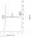 Fig. 13 - Water soluble nanoparticles and method for their production