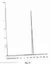 Fig. 16 - Water soluble nanoparticles and method for their production