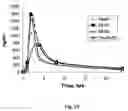 Fig. 17 - Water soluble nanoparticles and method for their production