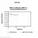 Fig. 13 - Device and method for treatment of wounds with nitric oxide