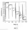 Fig. 06 - Ion-selective electrodes