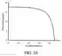 Fig. 30 - Polymer coating/encapsulation of nanoparticles using a supercritical antisolvent process