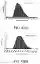 Fig. 41 - Polymer coating/encapsulation of nanoparticles using a supercritical antisolvent process