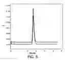 Fig. 04 - Polycarbosilane treatment of substrates
