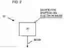 Fig. 03 - Method and apparatus for producing phase shifter masks