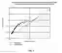 Fig. 02 - Surface roughness frequency to control pits on foam core imaging supports