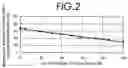 Fig. 03 - Reactor combustion control method and reactor