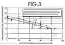 Fig. 04 - Reactor combustion control method and reactor