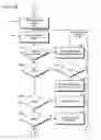 Fig. 16 - Method and apparatus for automated training of language learning skills