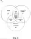 Fig. 04 - Method for educational development