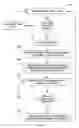 Fig. 05 - Recalling items of information