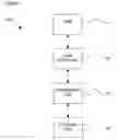 Fig. 02 - Method and system for improving performance on standardized examinations
