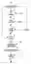 Fig. 01 - Remote screening and/or therapy tool and method of remotely screening and/or providing therapy over the internet for aspects of vision development and processing related to learning with replay of performance