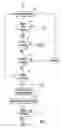 Fig. 04 - Remote screening and/or therapy tool and method of remotely screening and/or providing therapy over the internet for aspects of vision development and processing related to learning with replay of performance