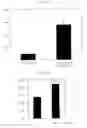Fig. 02 - Method of screening insulin content enhancer