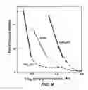 Fig. 07 - Method of stabilization of functional nanoscale pores for device applications