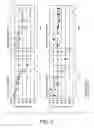 Fig. 08 - Pramyxovirusl vectors encoding antibody and utilization thereof