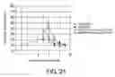Fig. 22 - Pramyxovirusl vectors encoding antibody and utilization thereof