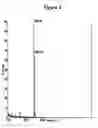 Fig. 03 - RNA interference mediated inhibition of human immunodeficiency virus (HIV) gene expression using short interfering nucleic acid (siNA)