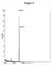 Fig. 03 - RNA interference mediated treatment of polyglutamine (polyQ) repeat expansion diseases using short interfering nucleic acid (siNA)