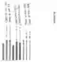 Fig. 07 - Aberrantly methylated genes as markers of breast malignancy