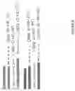 Fig. 12 - Aberrantly methylated genes as markers of breast malignancy